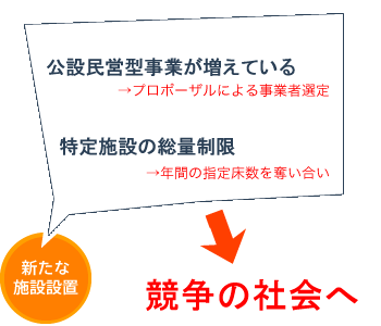 競争